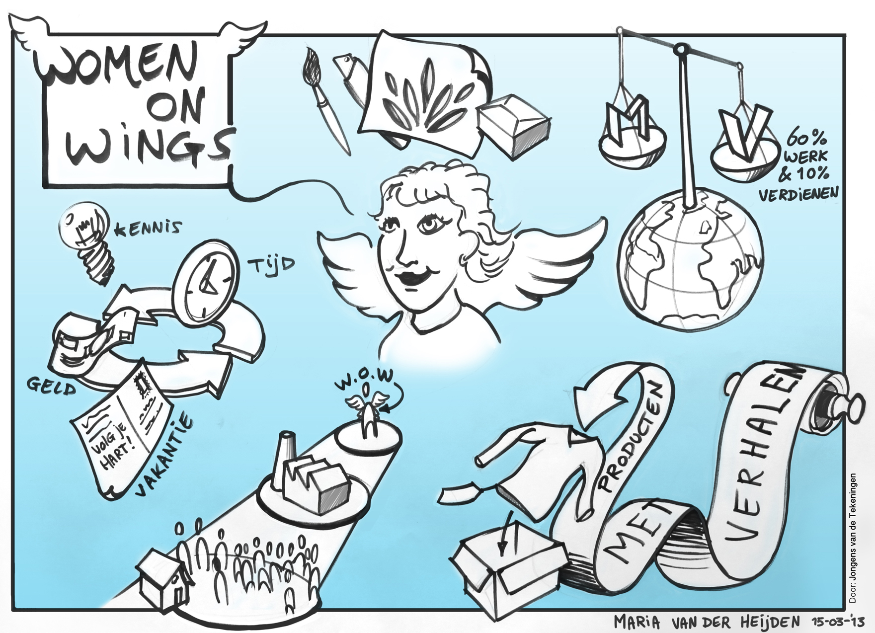 Women on Wings’ business models a source of inspiration