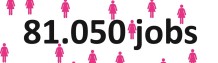 Growth continues: over 20,000 new jobs