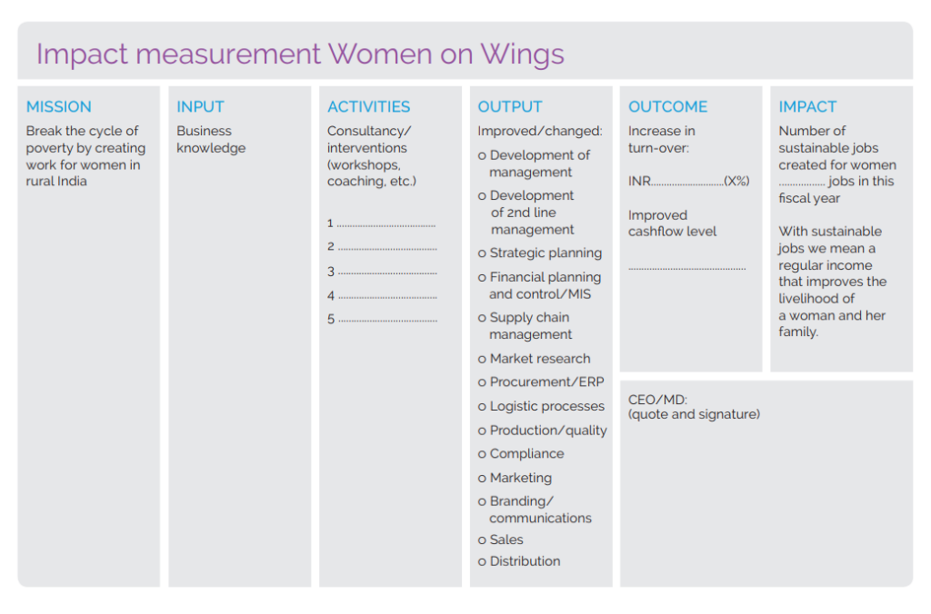 Women on Wings impact measurement model