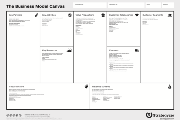 The Business Model Canvas with information to fill in on Key partners, activities, value propositions, resources, customer relationships, channels, customer segments, cost structure and revenue streams